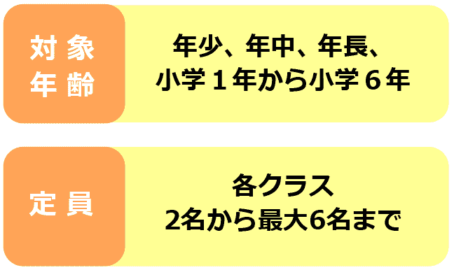 対象年齢とクラス定員